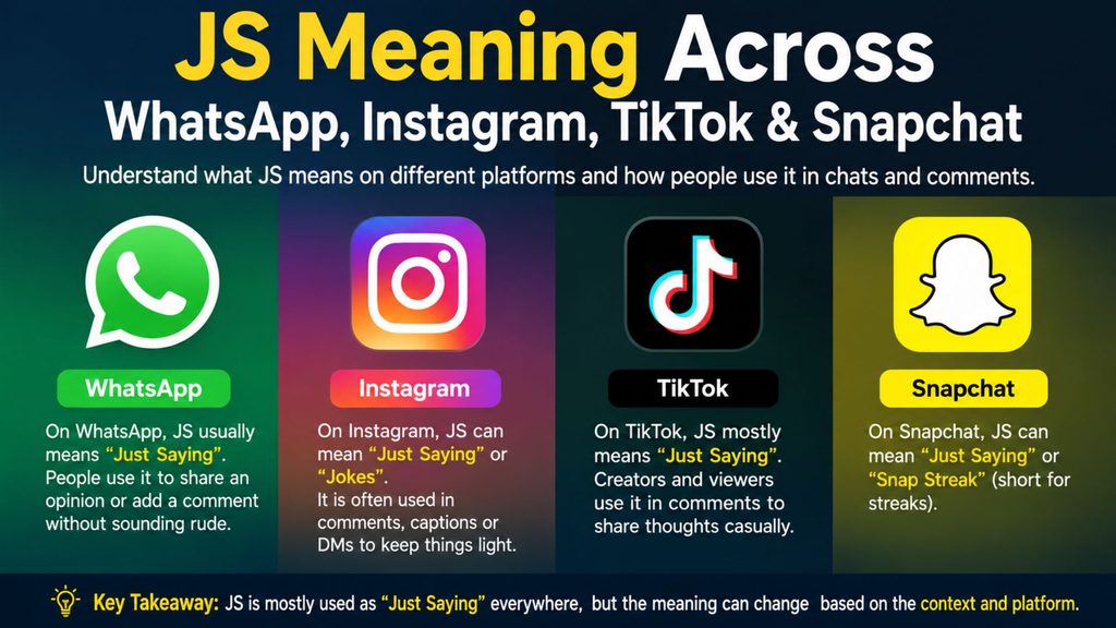 JS Meaning Across WhatsApp, Instagram, TikTok & Snapchat