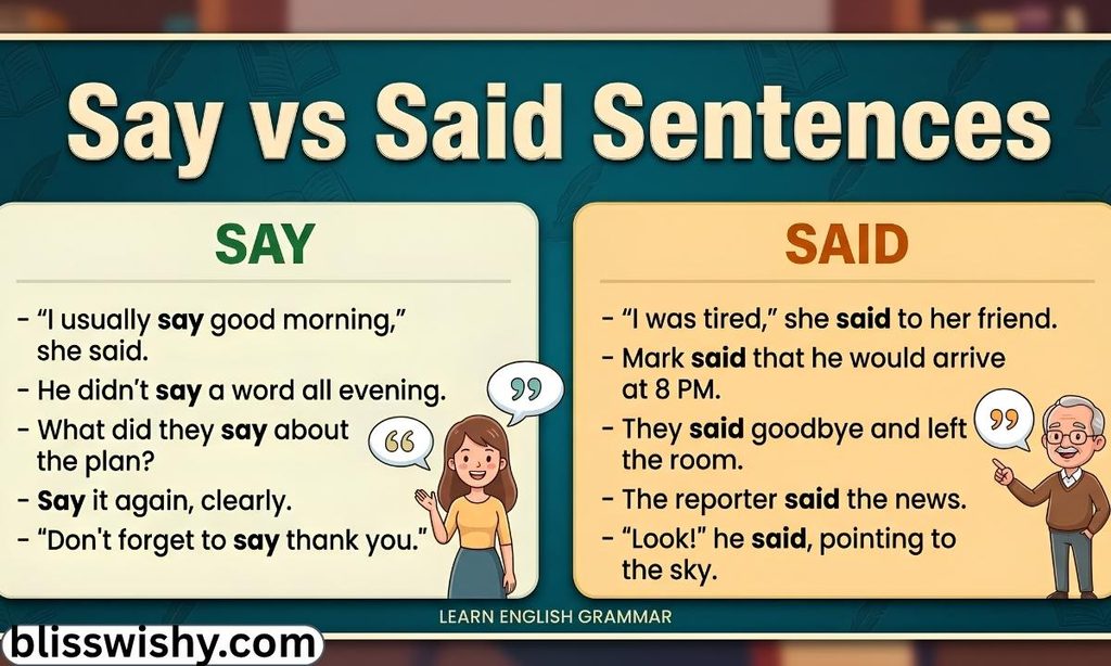 Say vs said sentences